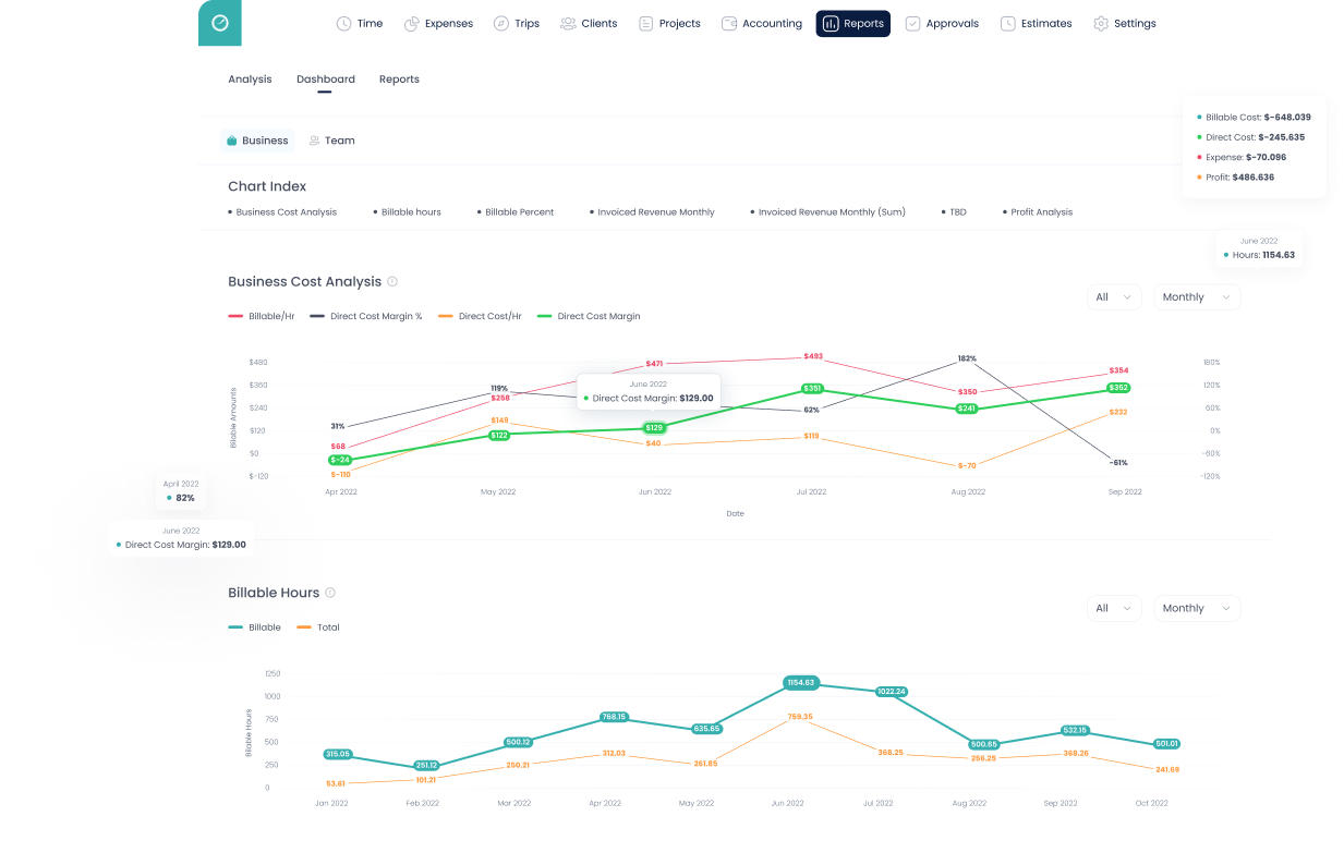 Business Analytics – Leverage The Power Of Timesheet Data